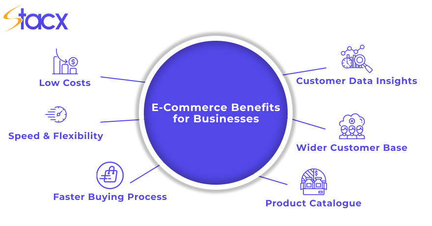eCommerce Benefits for Businesses